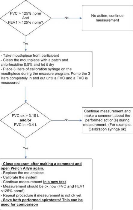 spiro_flowchart.jpg spiro_flowchart.jpg