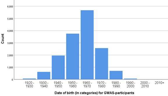 gwas_age_distribution.jpg gwas_age_distribution.jpg