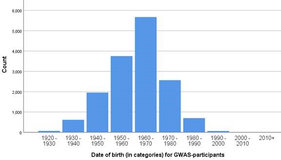 gwas_age_distribution.jpg